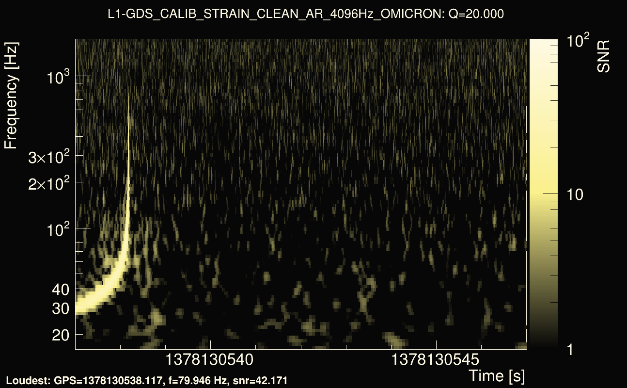 Omicron map Q2, det1, 1378130542