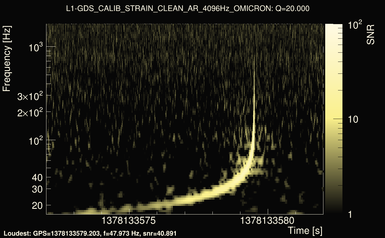 Omicron map Q2, det1, 1378133577