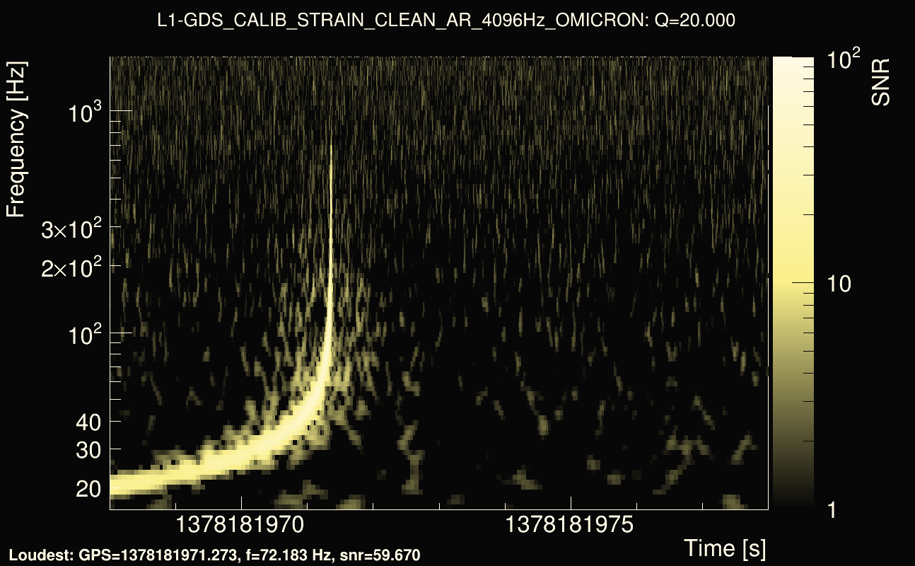 Omicron map Q2, det1, 1378181973