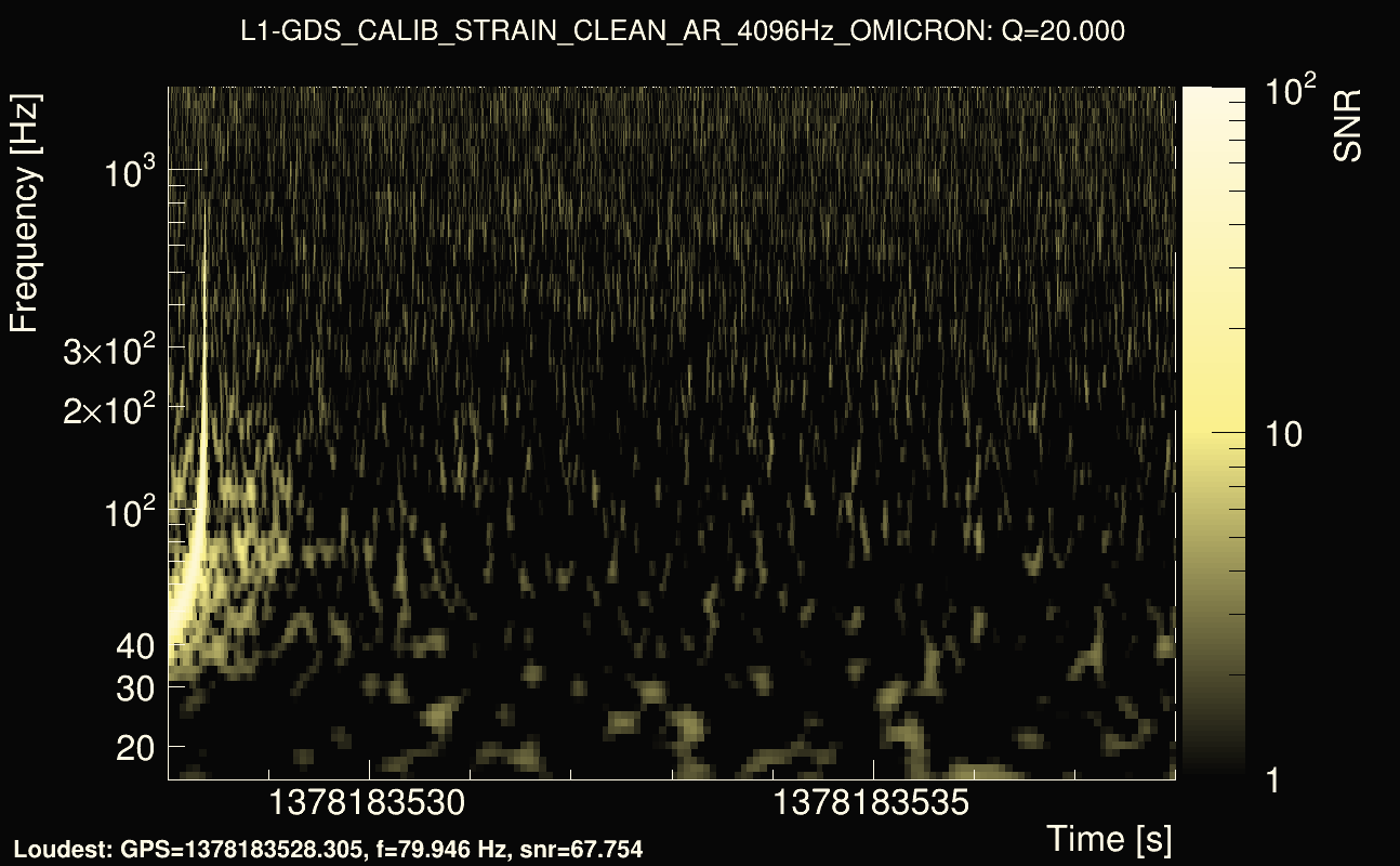 Omicron map Q2, det1, 1378183533