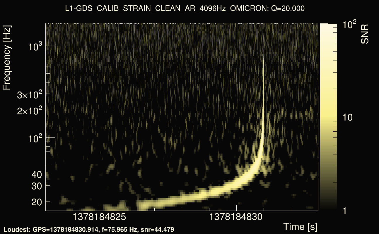 Omicron map Q2, det1, 1378184828