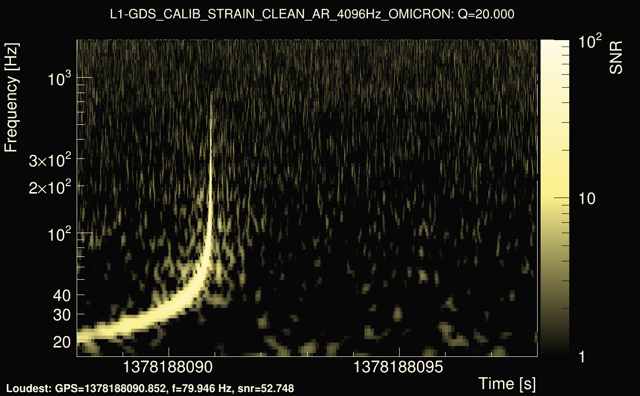 Omicron map Q2, det1, 1378188093