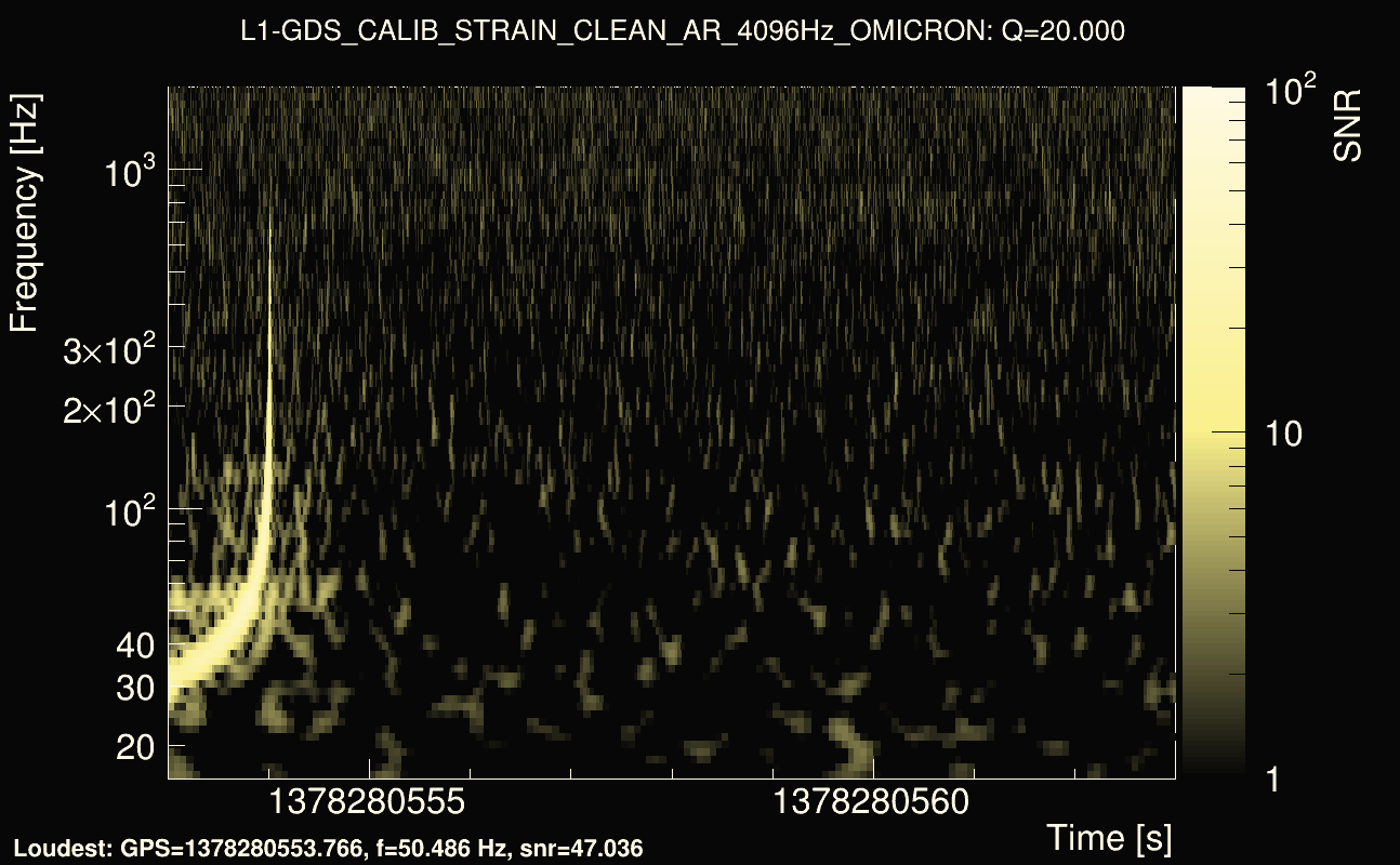 Omicron map Q2, det1, 1378280558