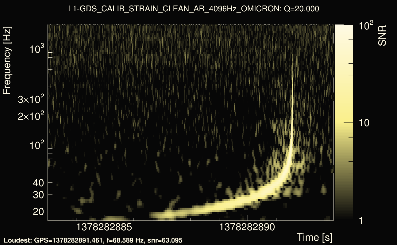 Omicron map Q2, det1, 1378282888