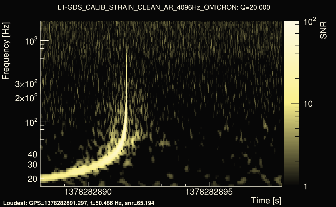 Omicron map Q2, det1, 1378282893
