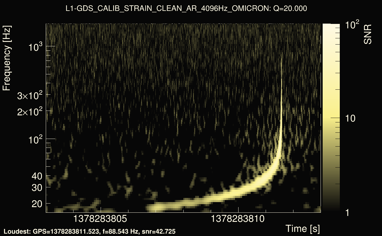 Omicron map Q2, det1, 1378283808