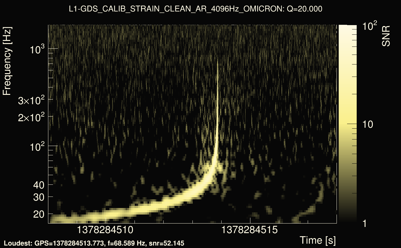 Omicron map Q2, det1, 1378284513