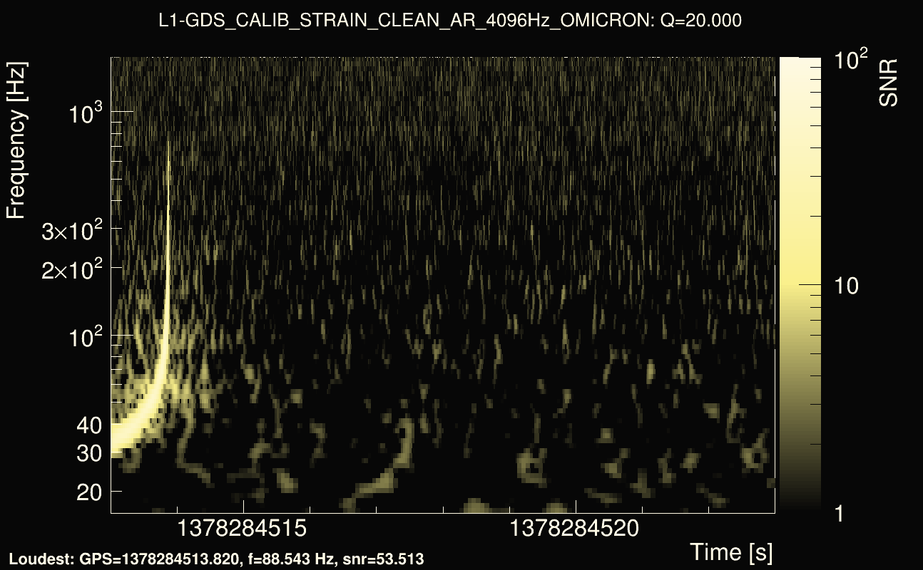 Omicron map Q2, det1, 1378284518