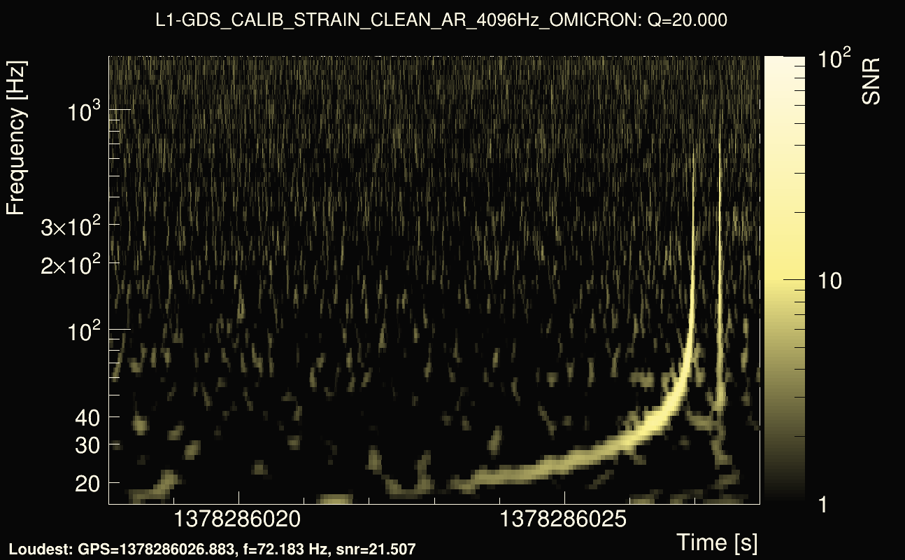 Omicron map Q2, det1, 1378286023