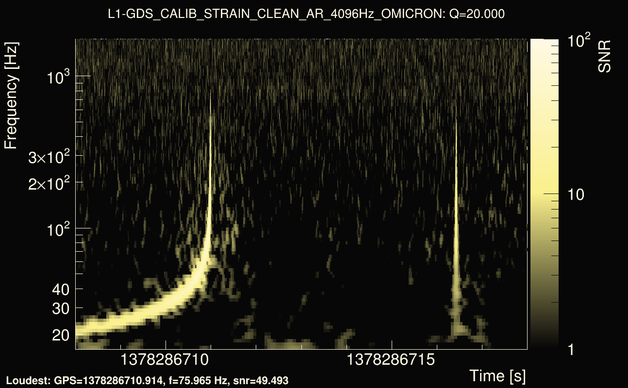 Omicron map Q2, det1, 1378286713