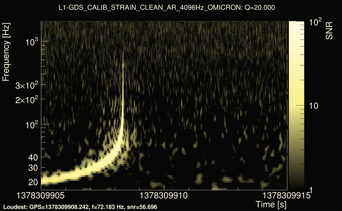 Omicron map Q2, det1, 1378309910