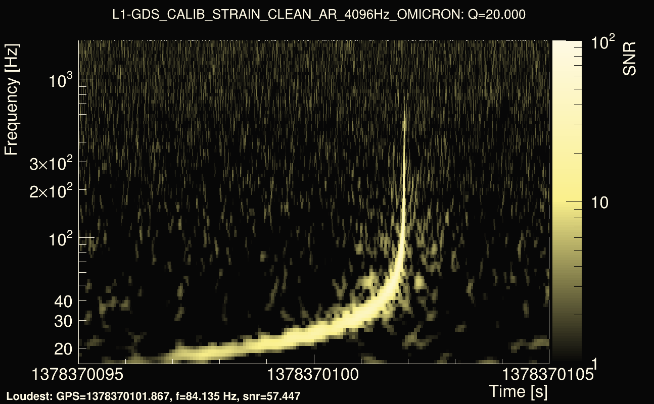 Omicron map Q2, det1, 1378370100