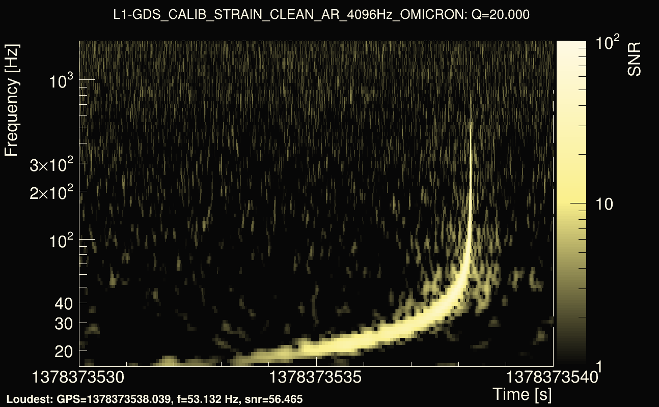 Omicron map Q2, det1, 1378373535