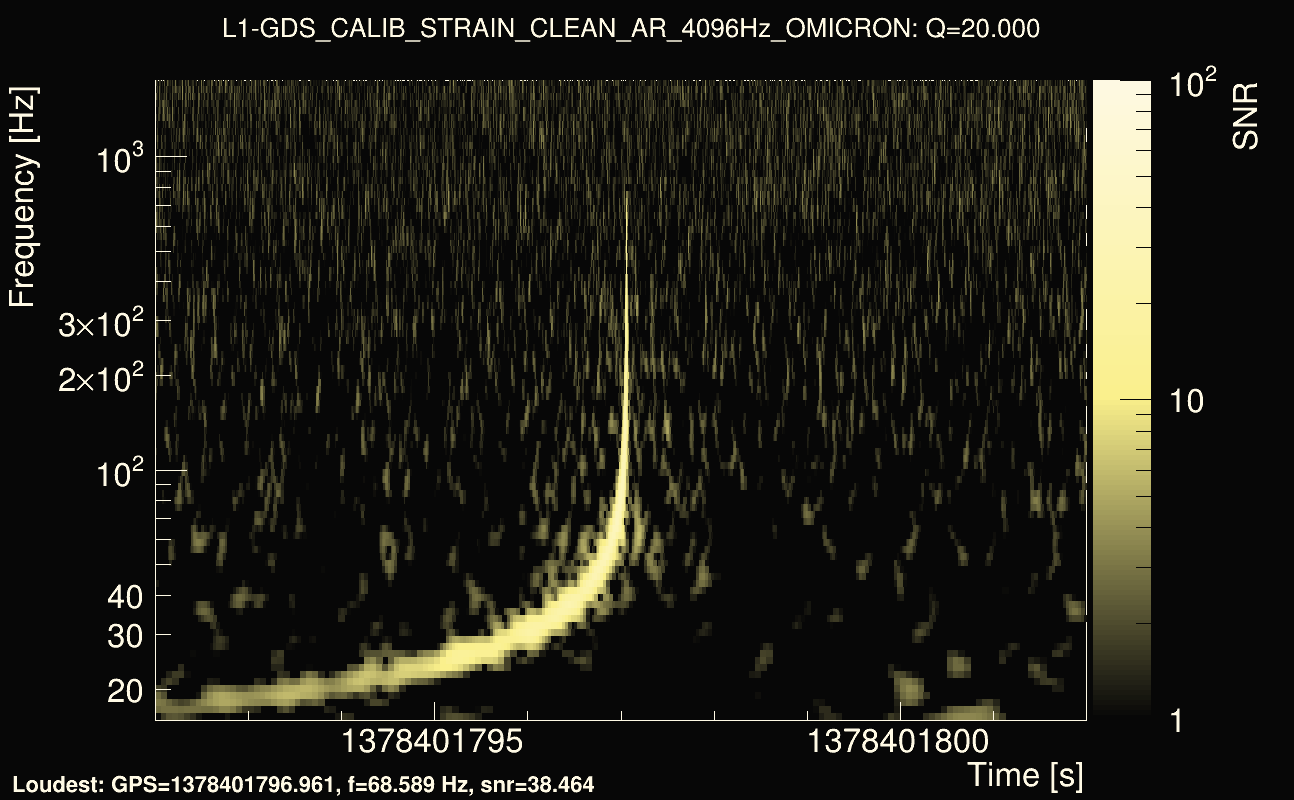 Omicron map Q2, det1, 1378401797