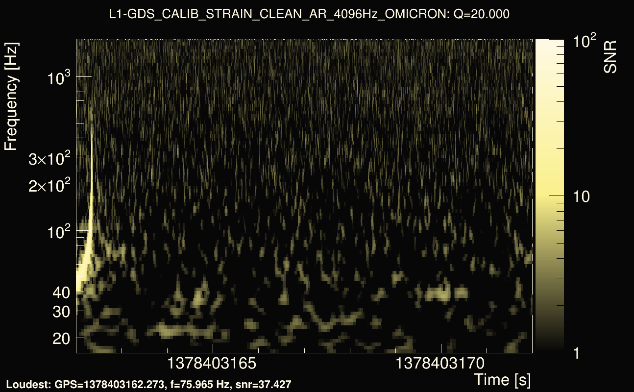 Omicron map Q2, det1, 1378403167