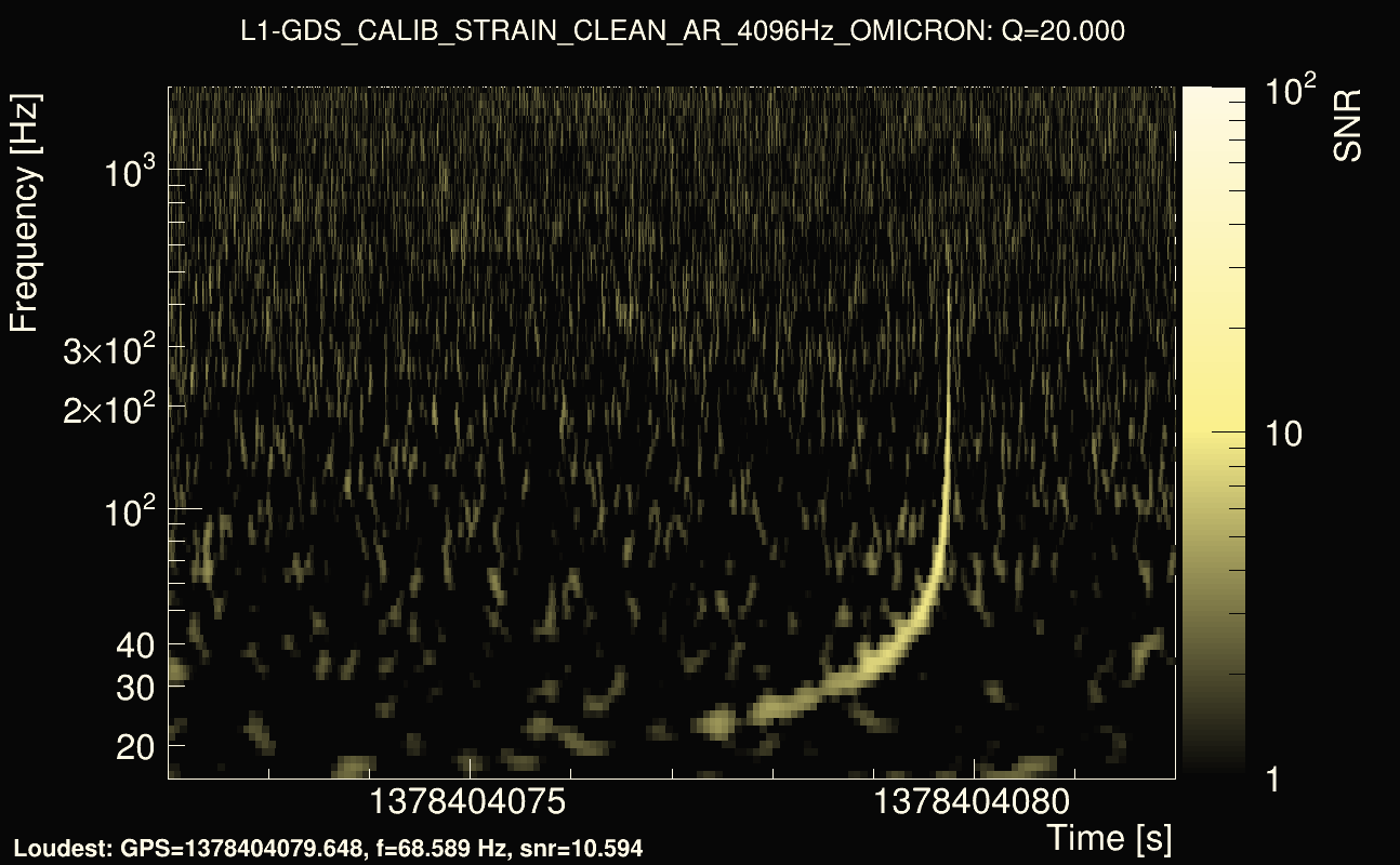 Omicron map Q2, det1, 1378404077