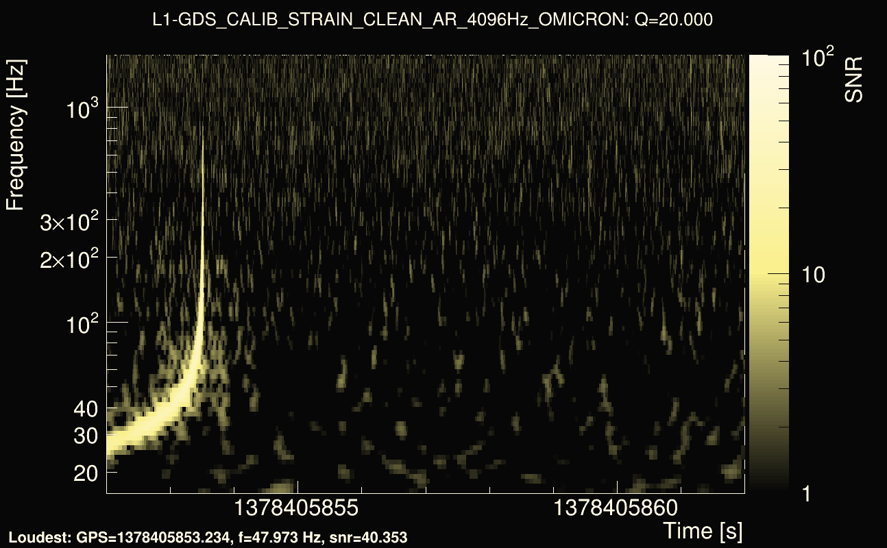 Omicron map Q2, det1, 1378405857