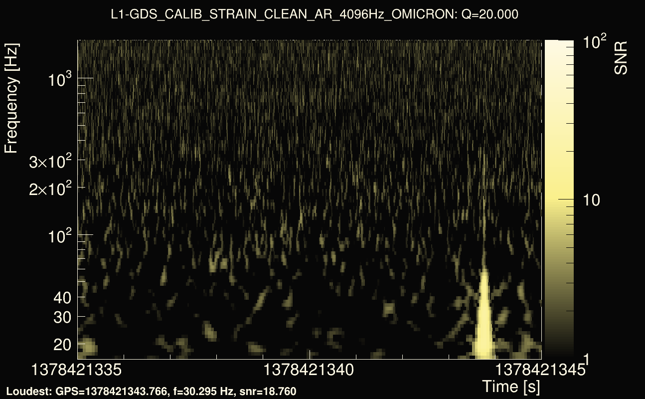 Omicron map Q2, det1, 1378421340