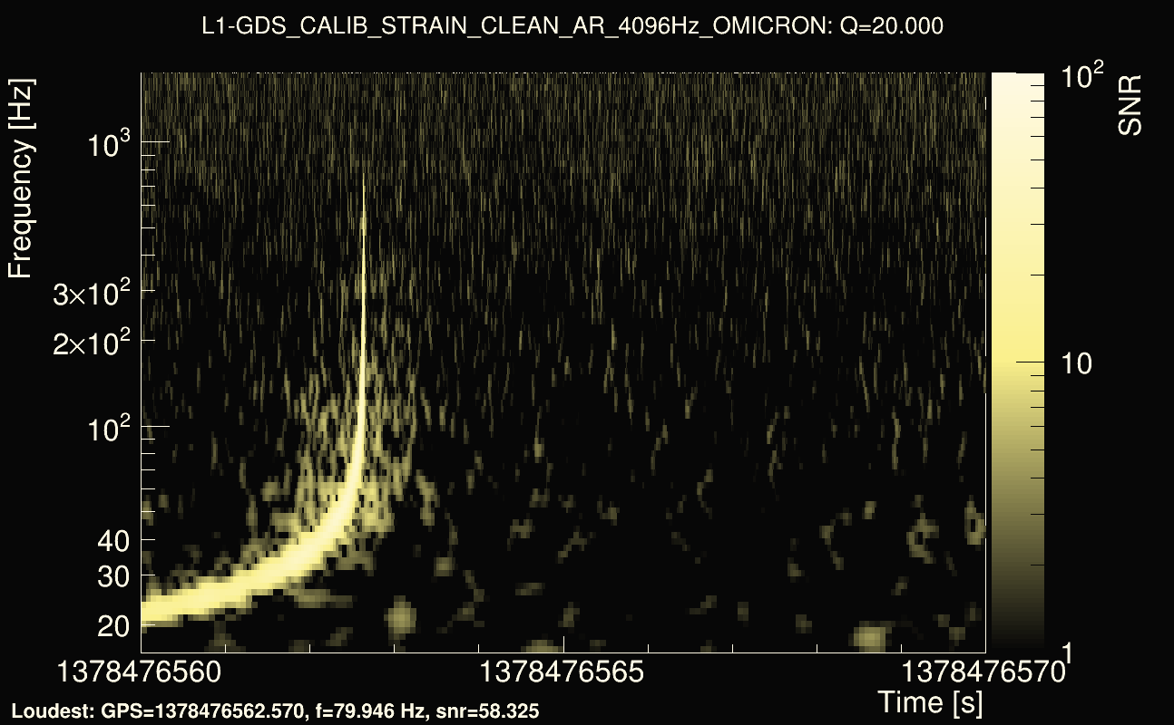 Omicron map Q2, det1, 1378476565