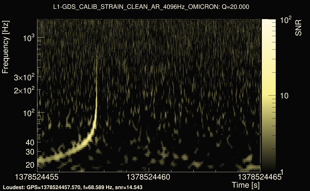 Omicron map Q2, det1, 1378524460