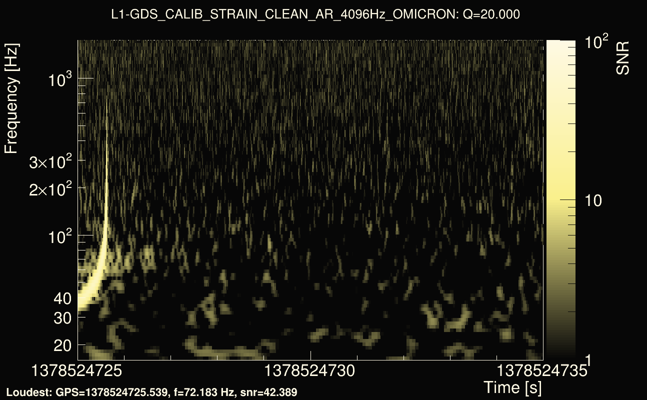 Omicron map Q2, det1, 1378524730