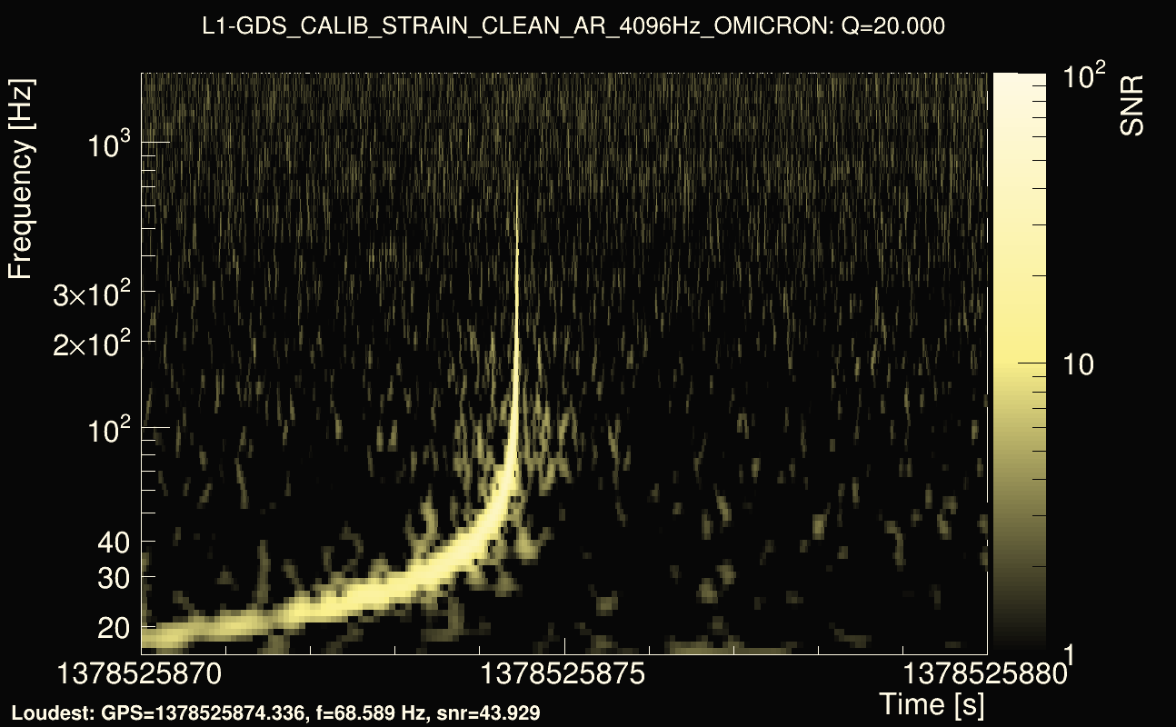 Omicron map Q2, det1, 1378525875