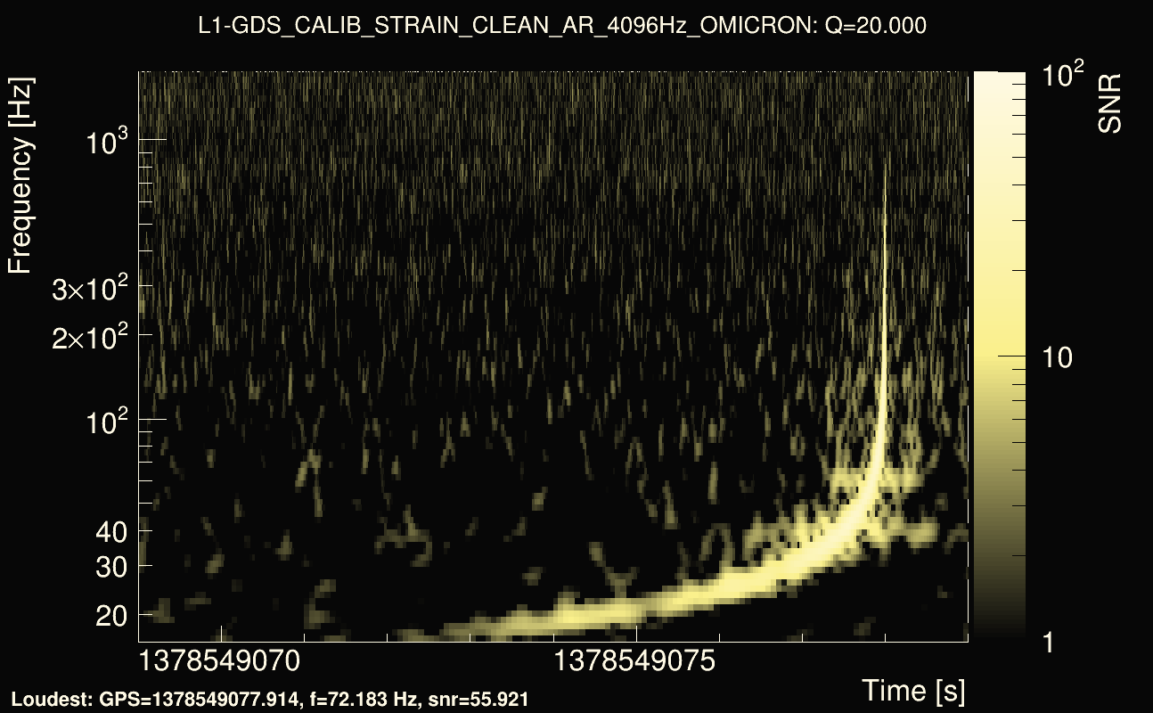 Omicron map Q2, det1, 1378549074