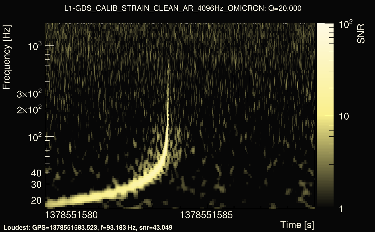 Omicron map Q2, det1, 1378551584