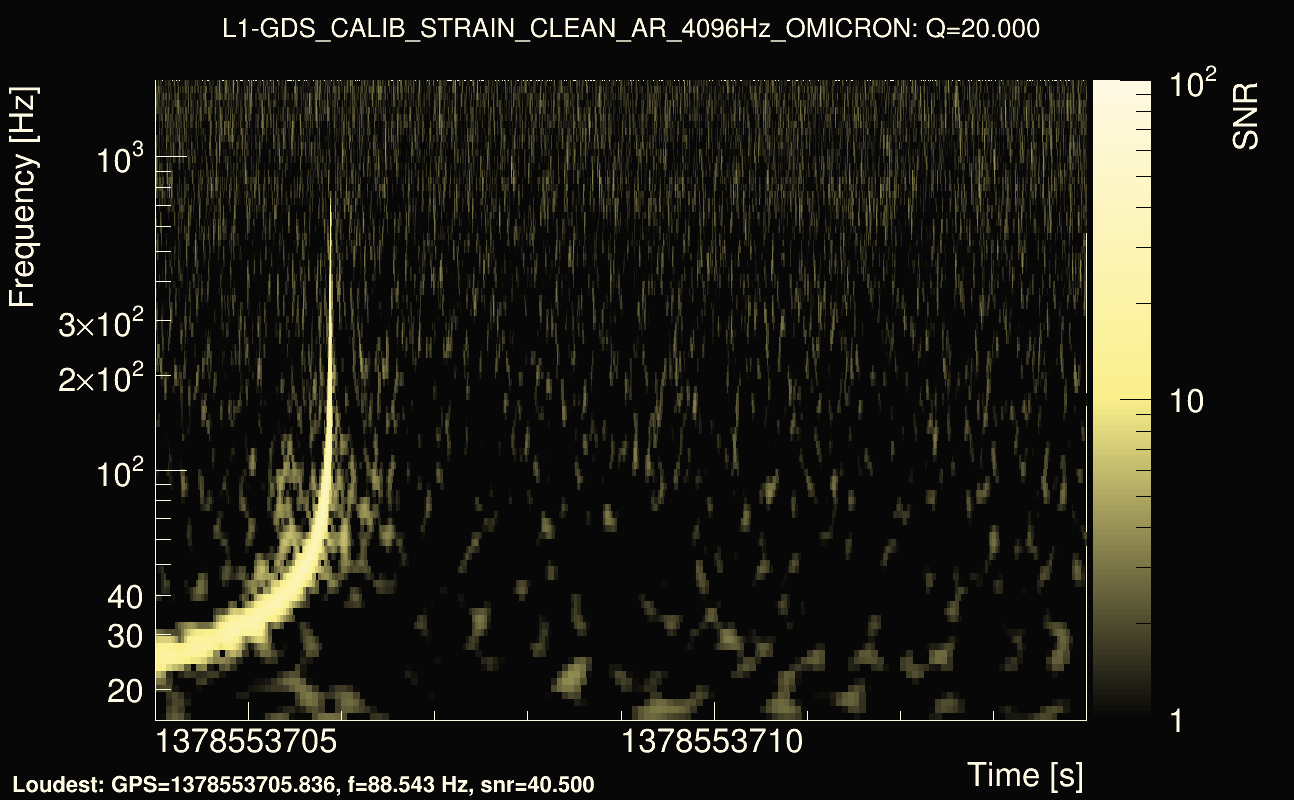 Omicron map Q2, det1, 1378553709