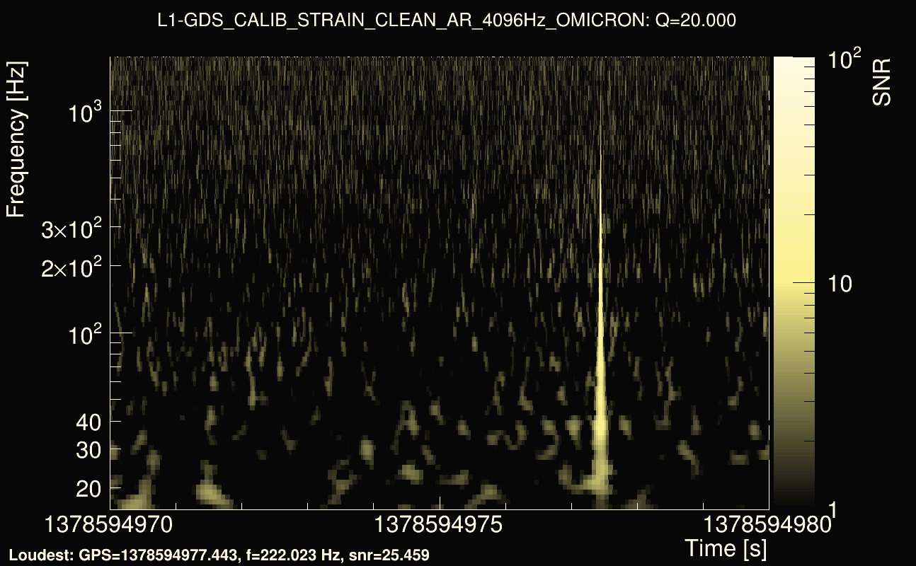 Omicron map Q2, det1, 1378594975