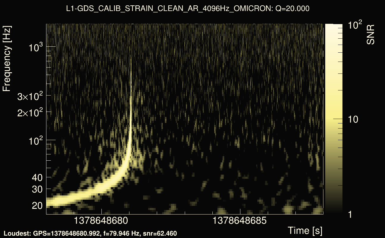 Omicron map Q2, det1, 1378648683
