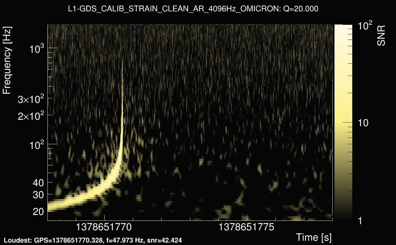 Omicron map Q2, det1, 1378651773