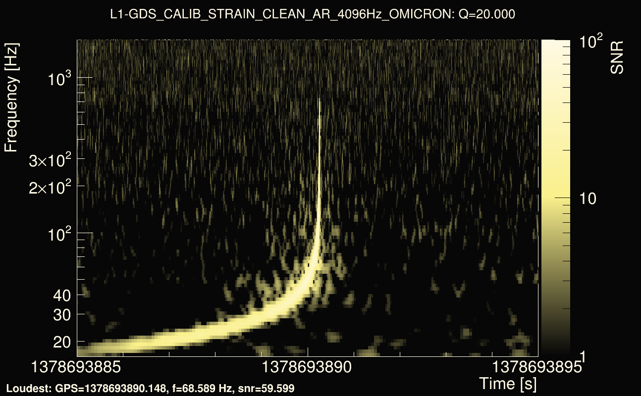 Omicron map Q2, det1, 1378693890