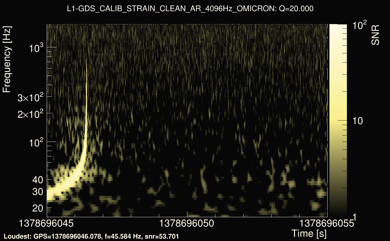 Omicron map Q2, det1, 1378696050
