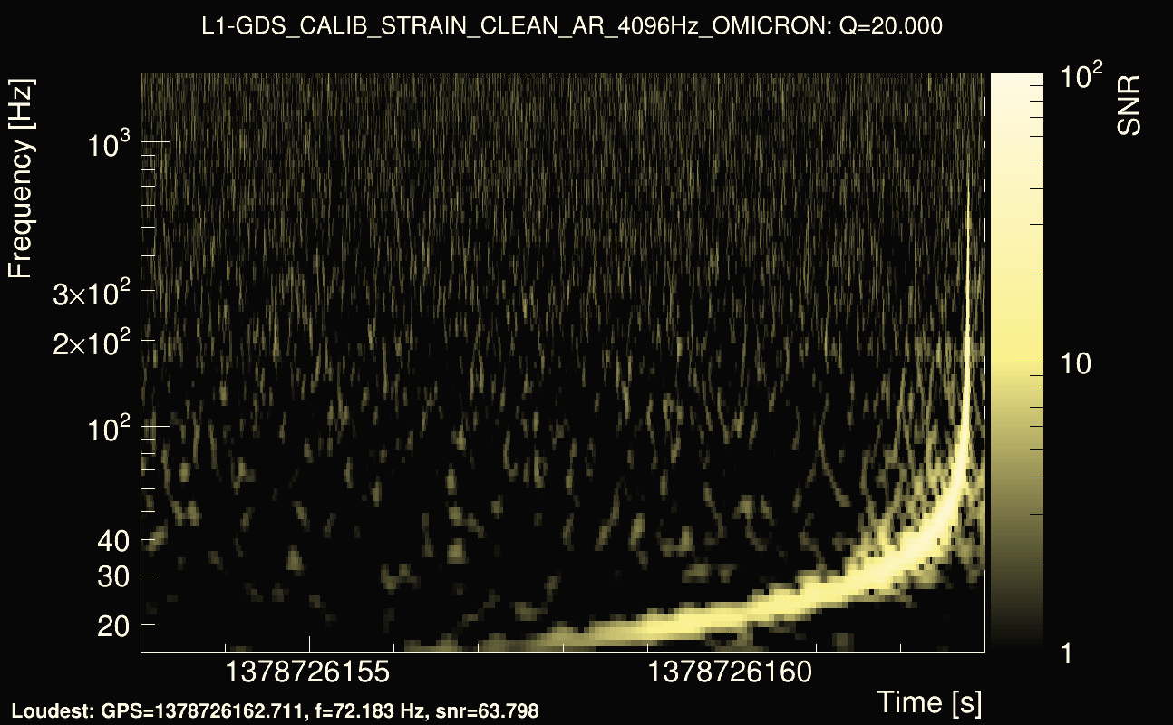 Omicron map Q2, det1, 1378726158