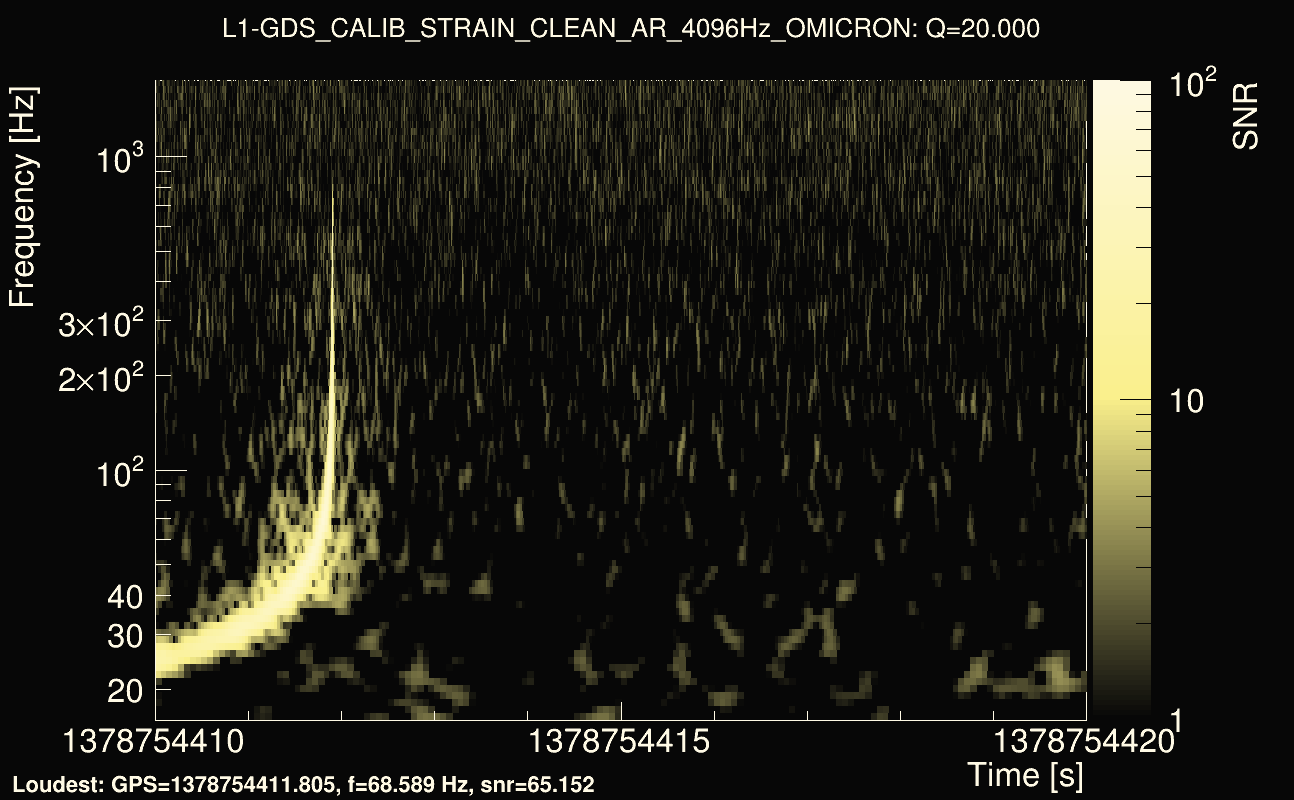 Omicron map Q2, det1, 1378754415