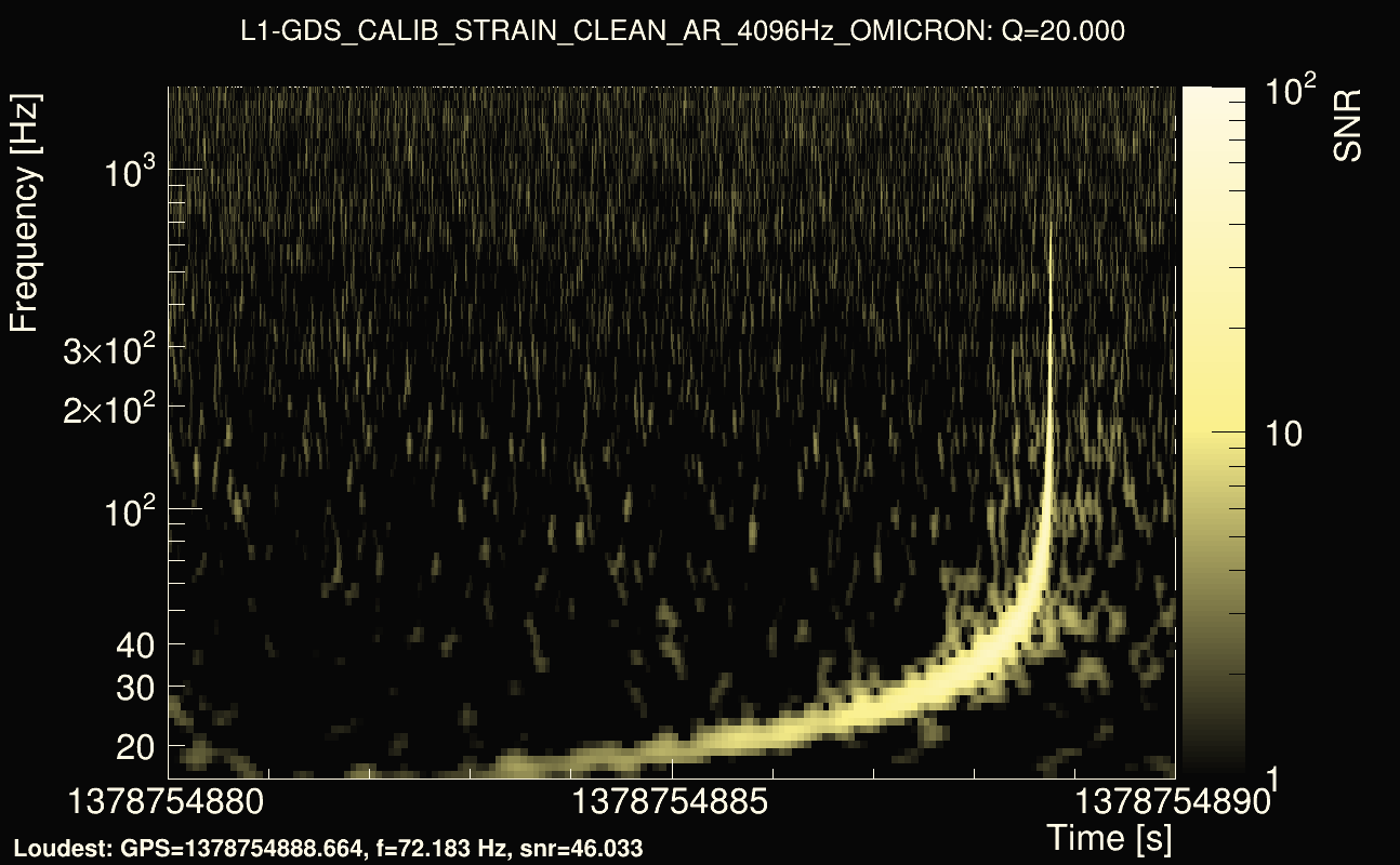 Omicron map Q2, det1, 1378754885
