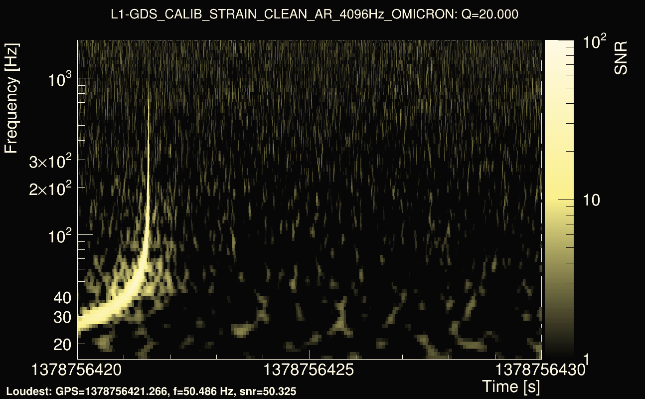 Omicron map Q2, det1, 1378756425
