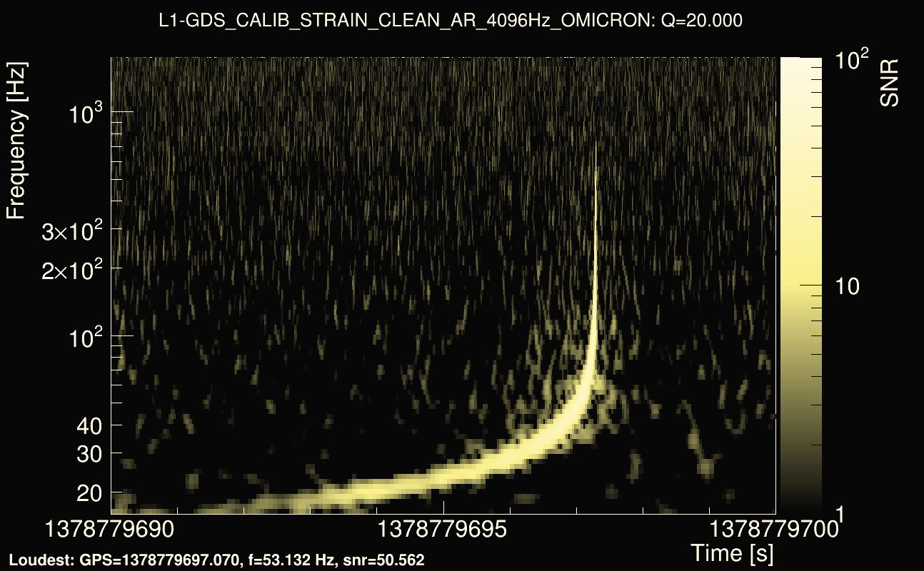 Omicron map Q2, det1, 1378779695