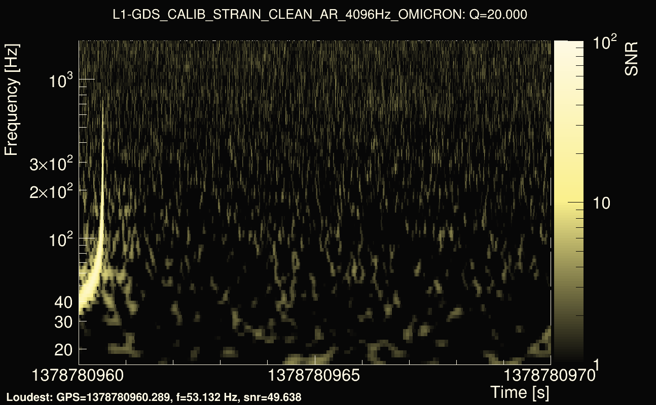 Omicron map Q2, det1, 1378780965