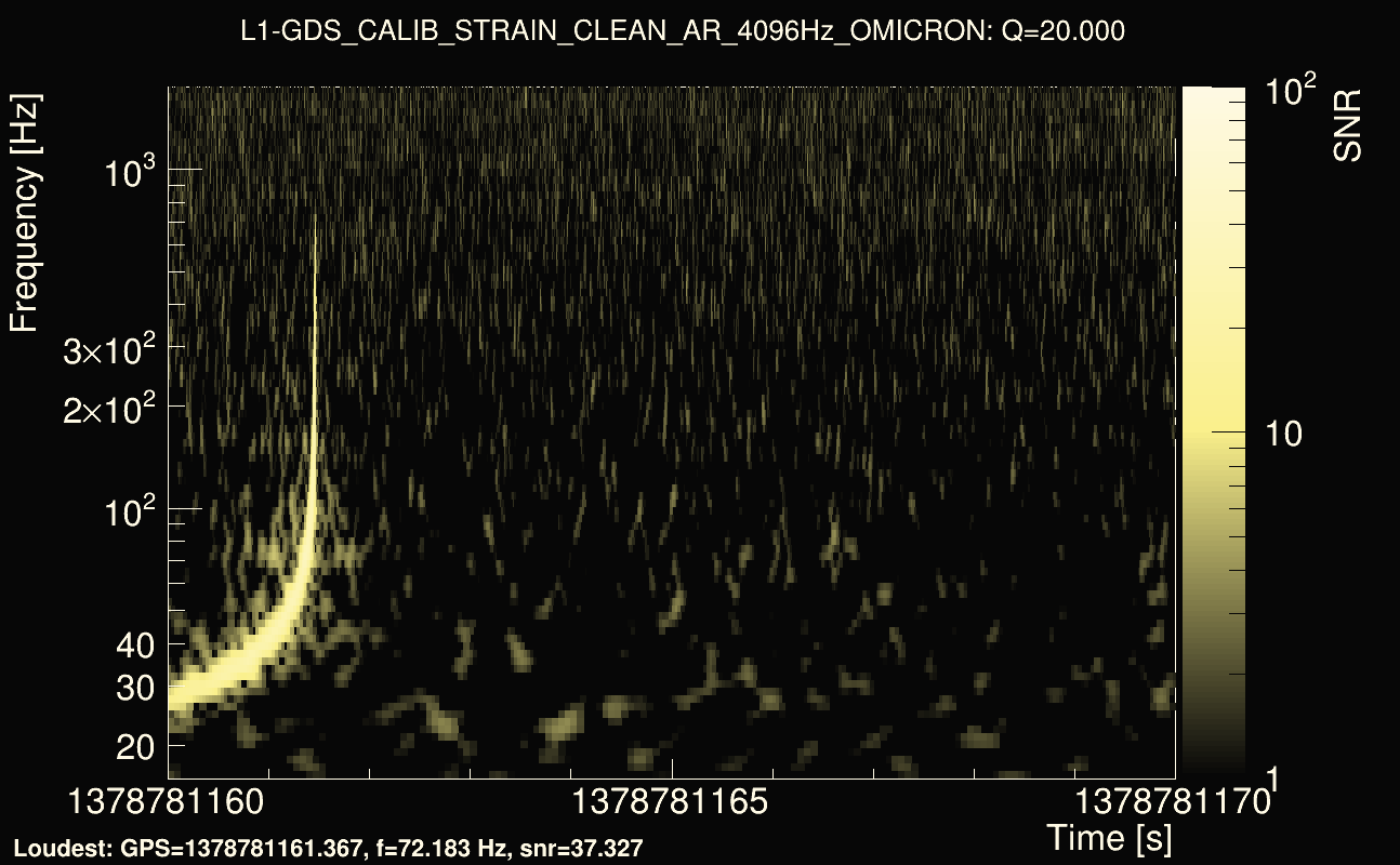 Omicron map Q2, det1, 1378781165