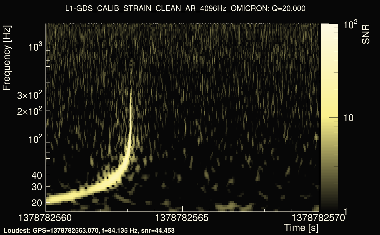 Omicron map Q2, det1, 1378782565