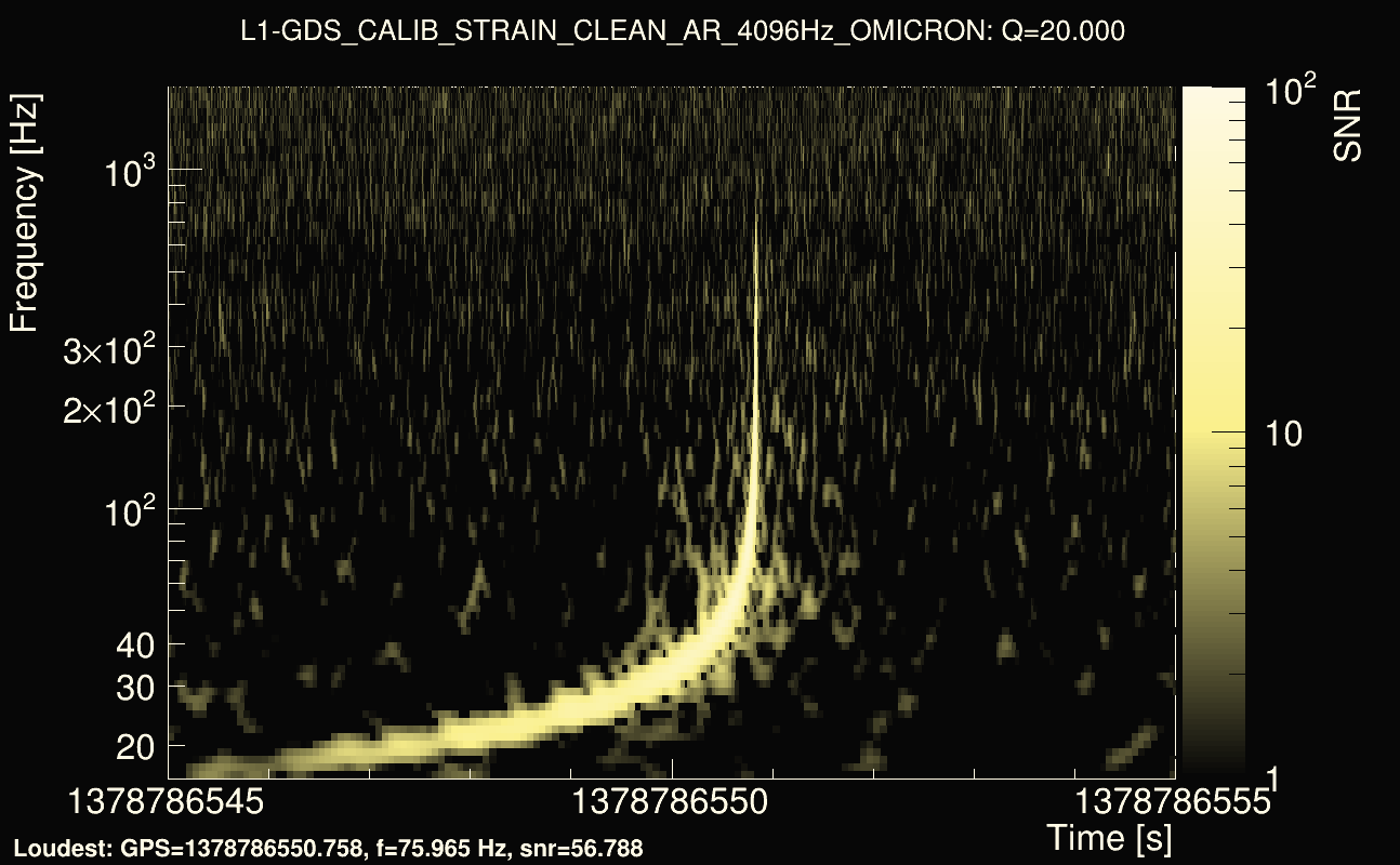 Omicron map Q2, det1, 1378786550