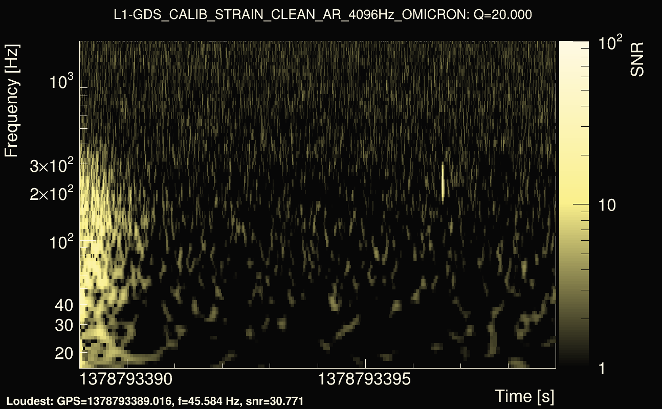Omicron map Q2, det1, 1378793394