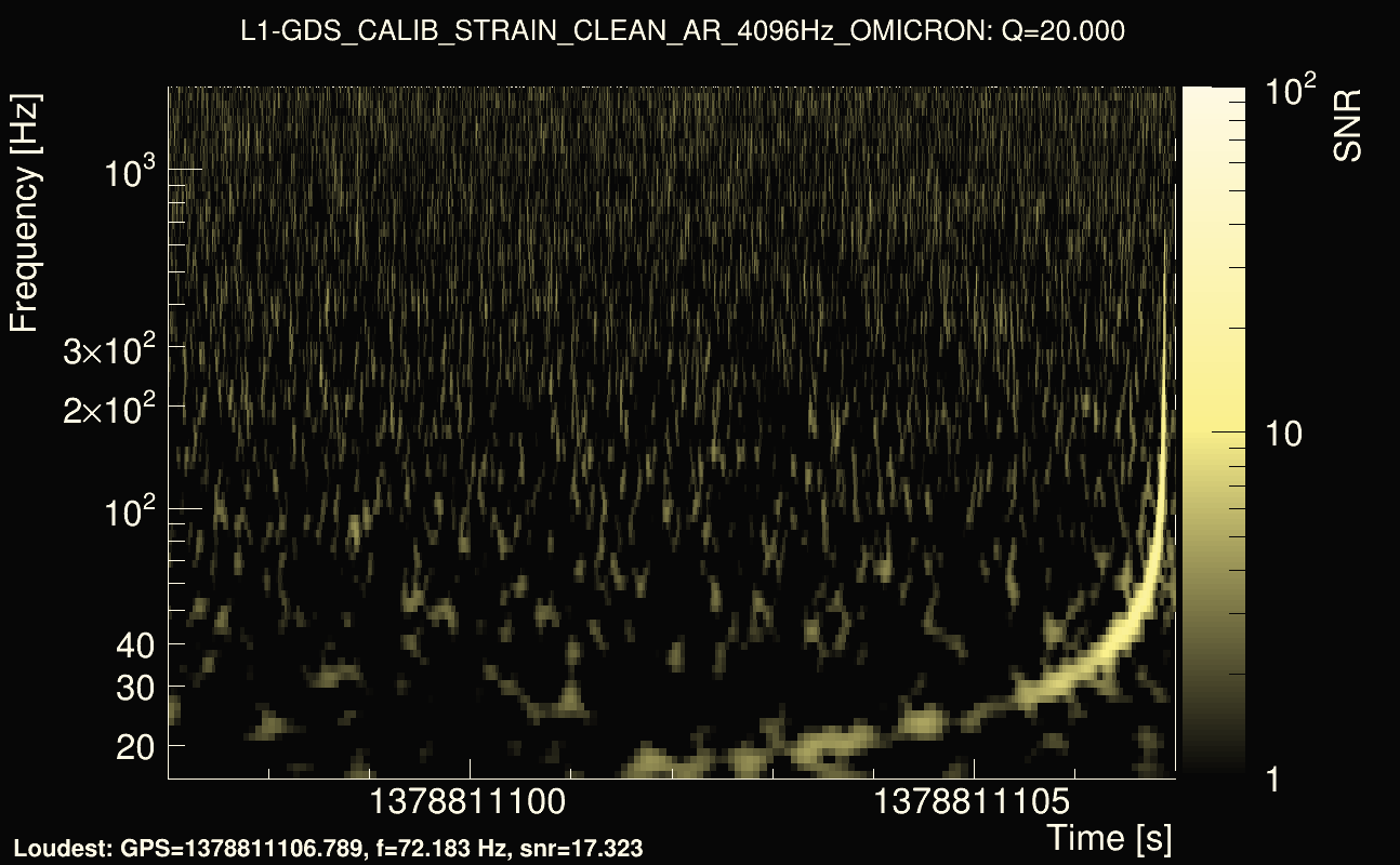 Omicron map Q2, det1, 1378811102