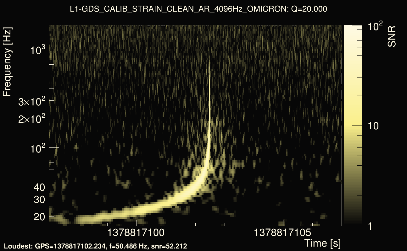 Omicron map Q2, det1, 1378817102