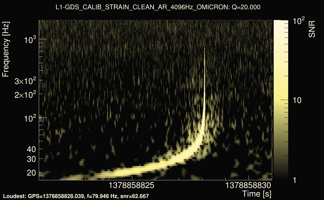 Omicron map Q2, det1, 1378858826