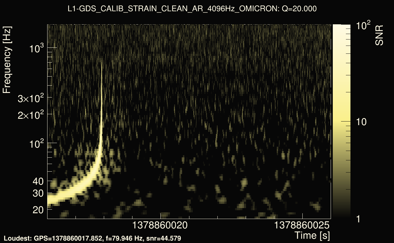 Omicron map Q2, det1, 1378860021