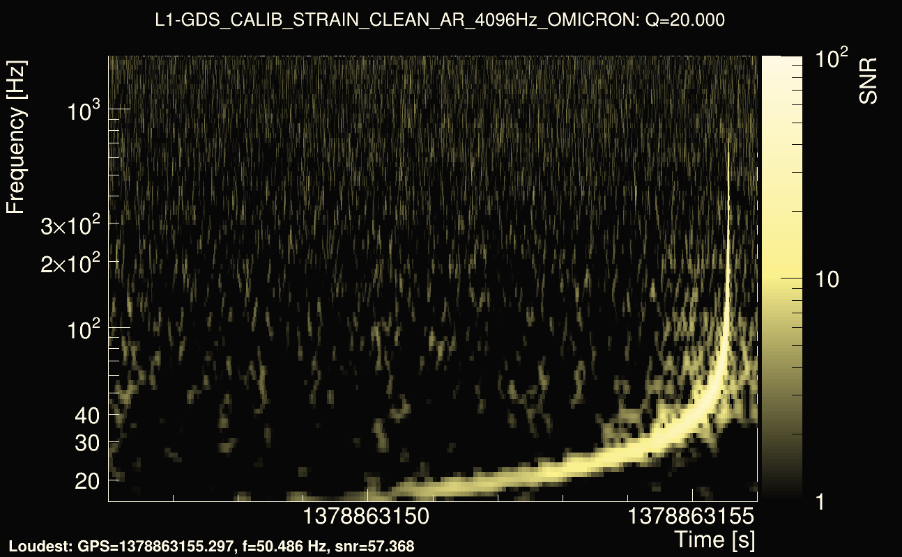 Omicron map Q2, det1, 1378863151