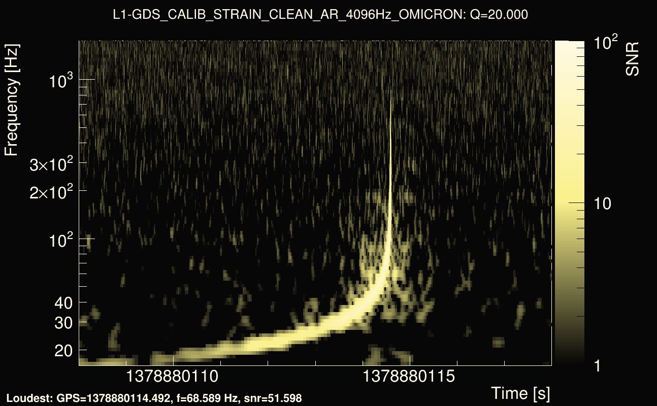 Omicron map Q2, det1, 1378880113